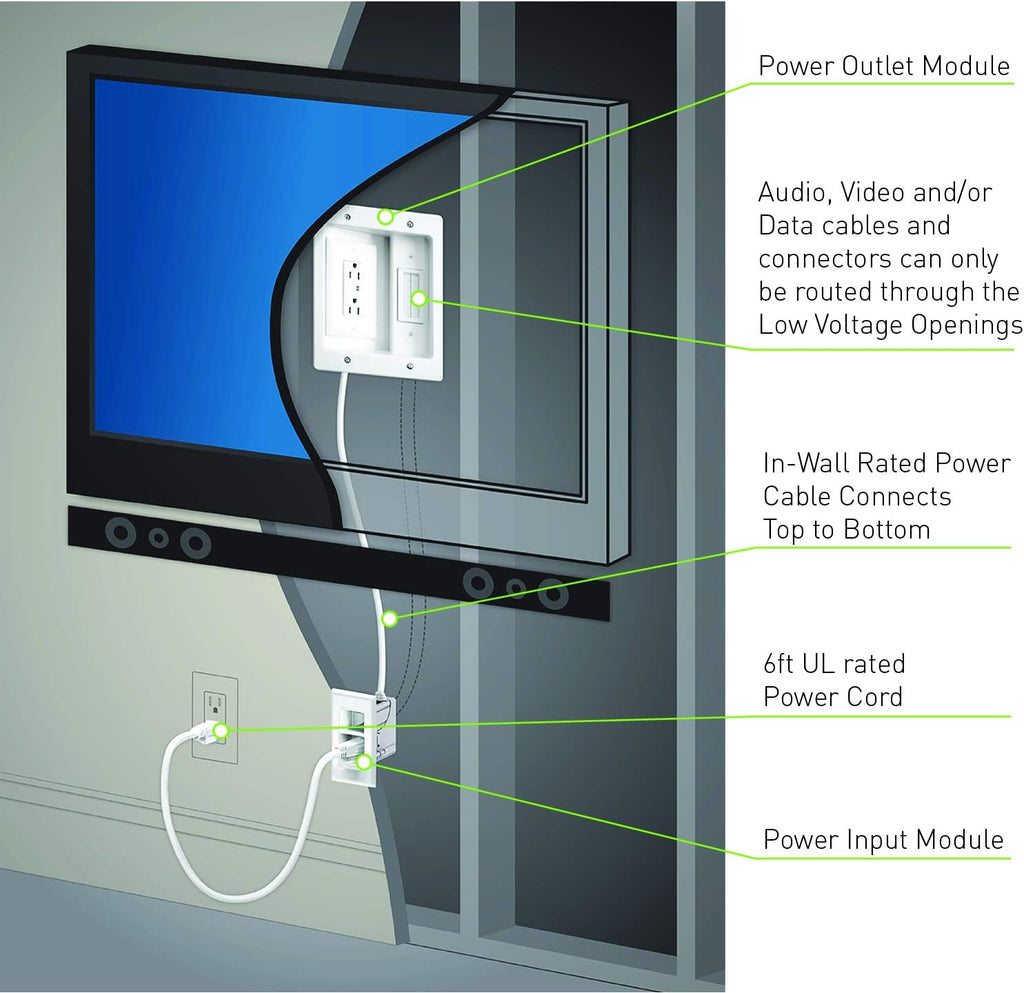 In Wall TV Power Kit with HDMI, White, 6ft Length, Pack of 2 O791