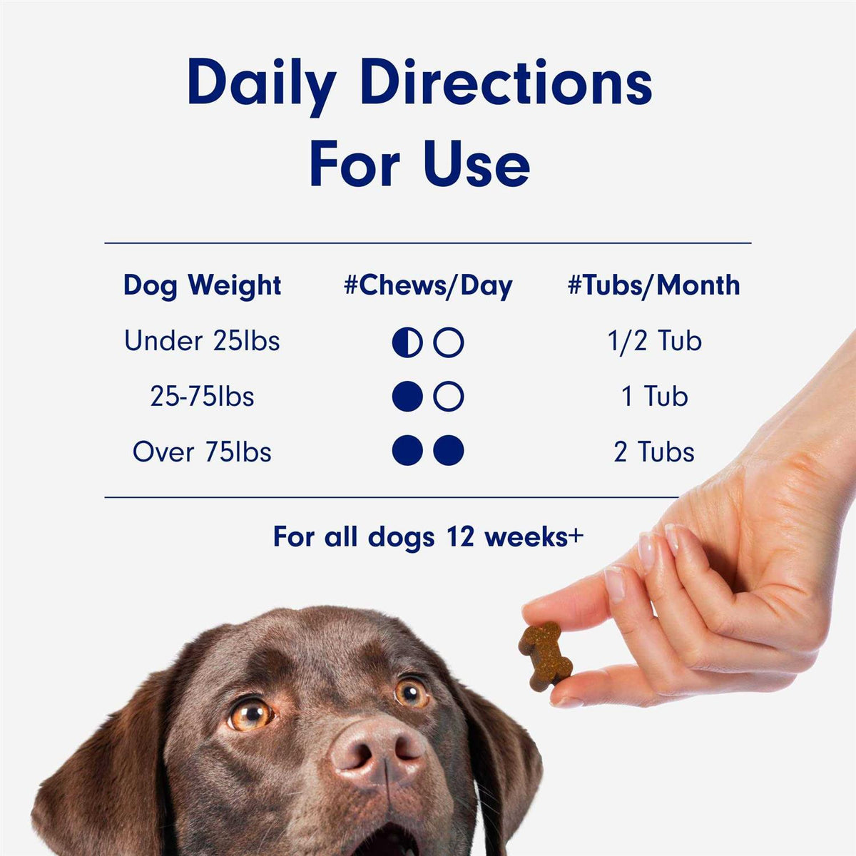 Joint Care Chews for Dogs with Glucosamine, Green Lipped Mussels and Omega 3 C118