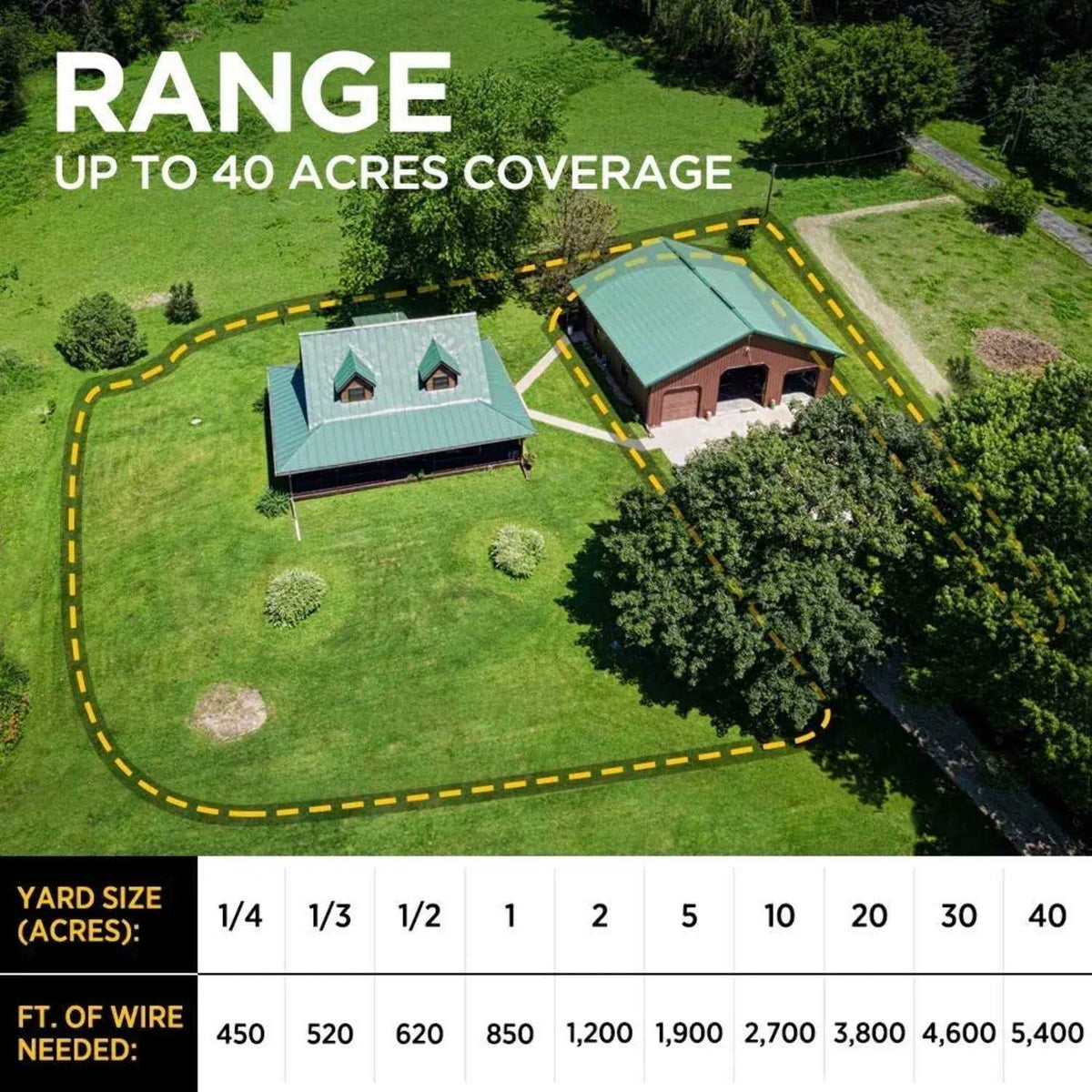 Dogtra E-Fence O50760