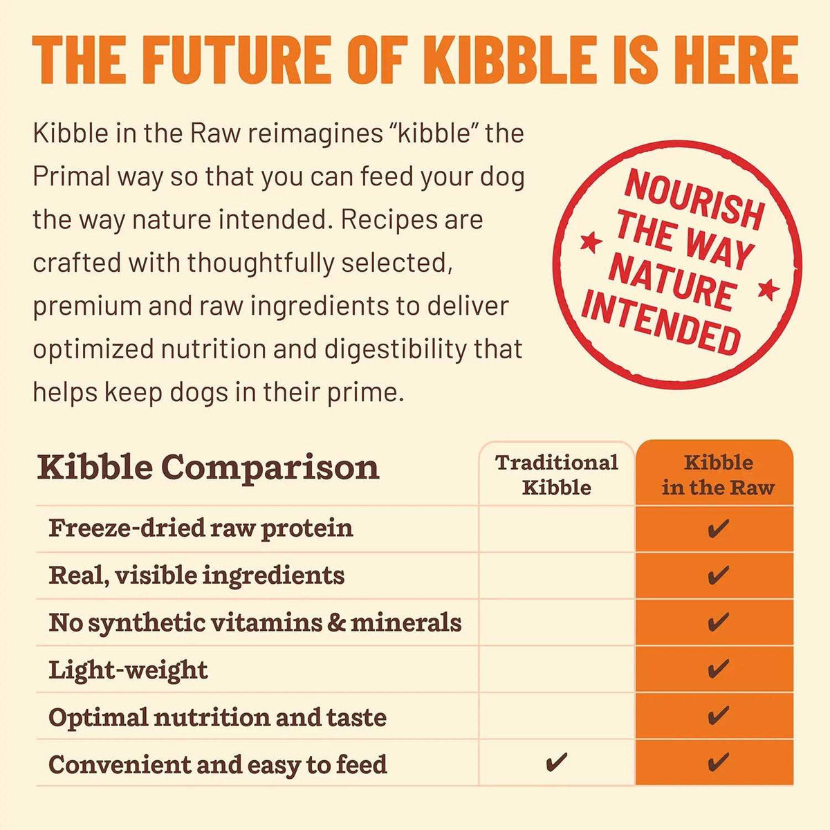 Primal Kibble in The Raw Beef Dog Food P8263