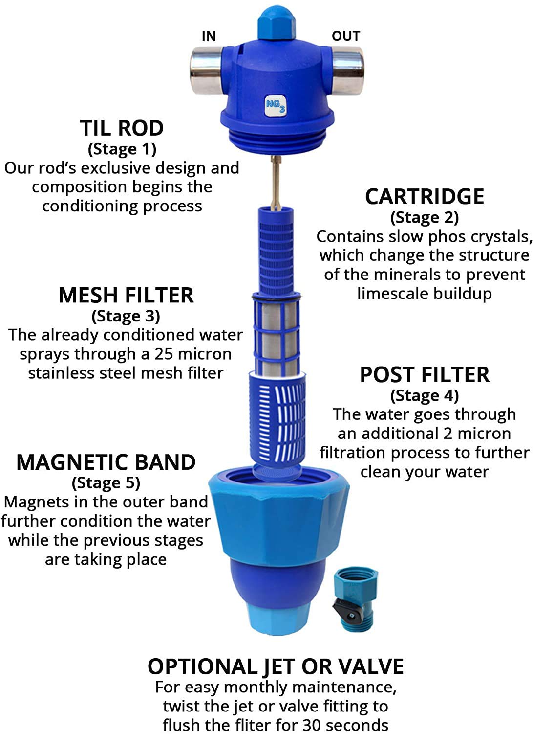Whole House Water Filter and Water Conditioner A313891
