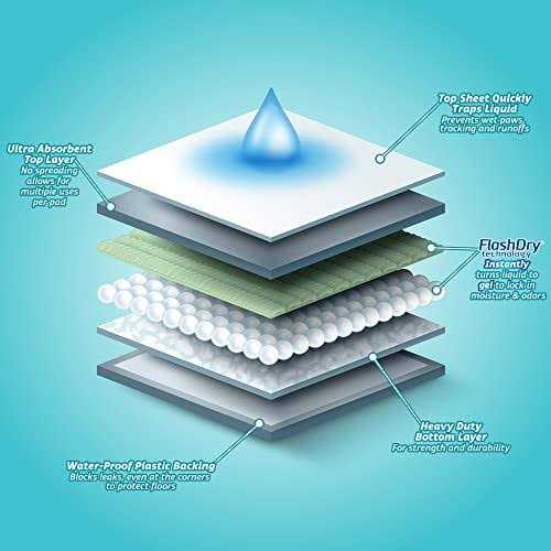 Dog Pads S1636