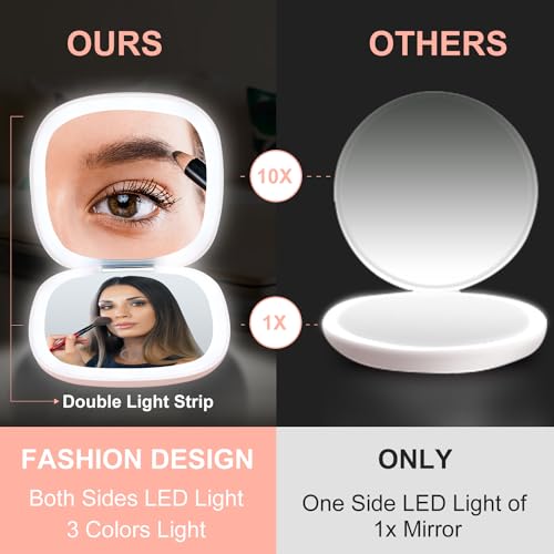 Compact LED Magnifying Travel Makeup Mirror 4 inches 1X/10X Magnification Double Sided USB Rechargeable White L356822