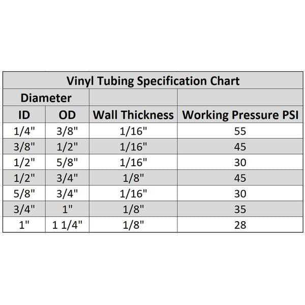 Flexible Non-Toxic Vinyl R270