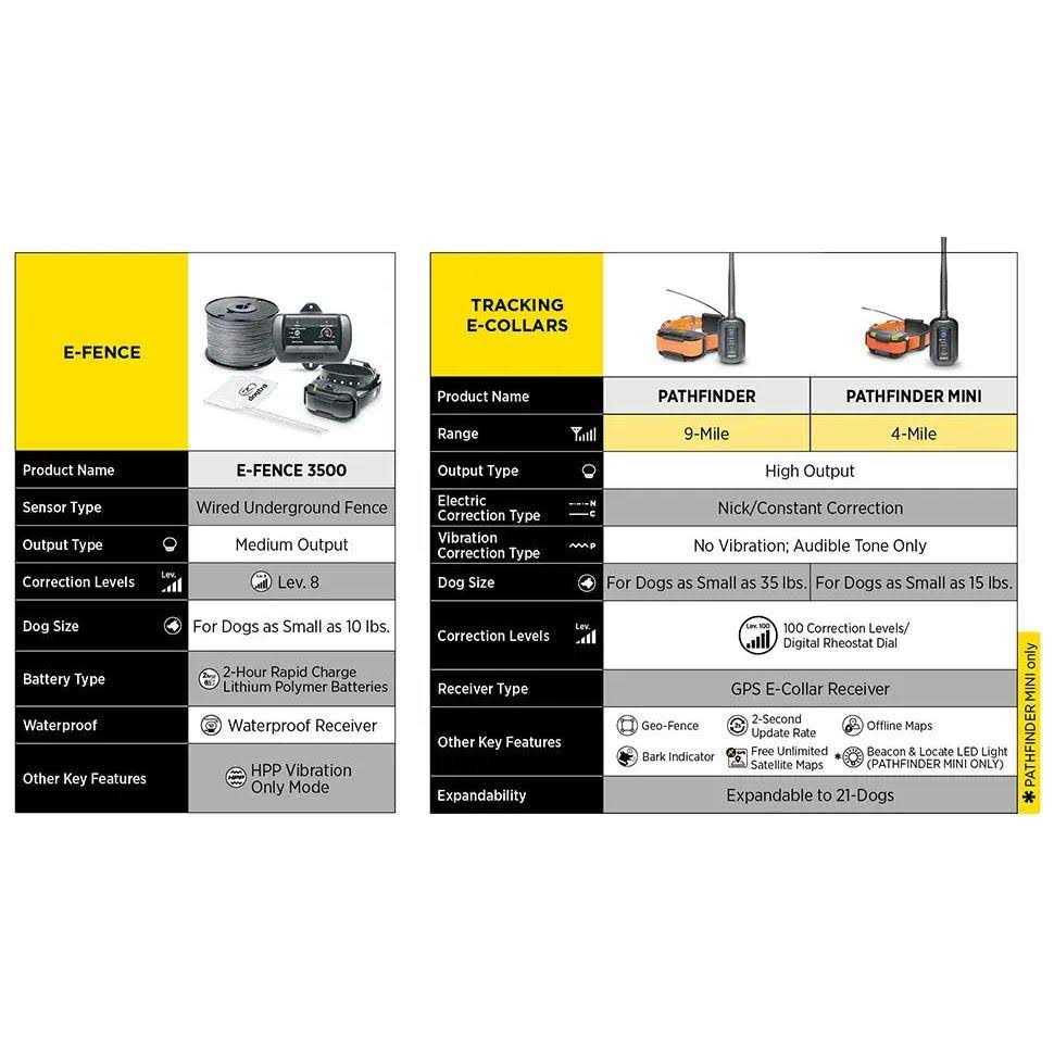 Dogtra E-Fence O50760
