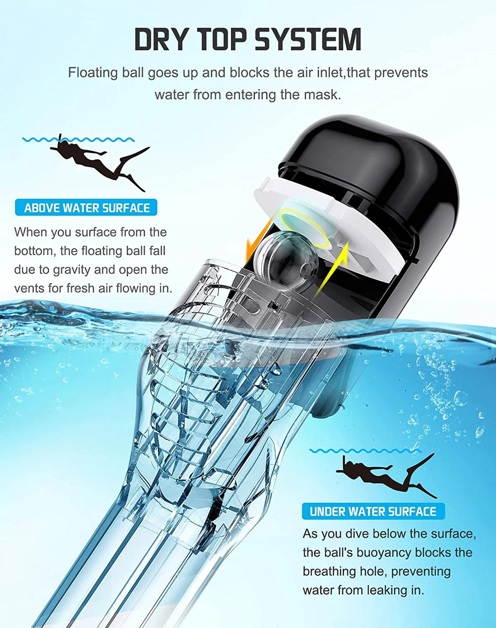 Full Face Snorkel Mask with Detachable Camera Mount Z8418