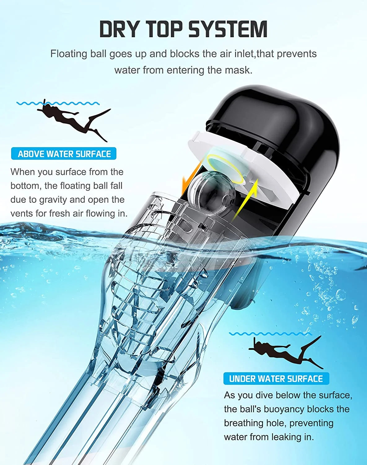 Full Face Snorkel Mask with Detachable Camera Mount Z8418