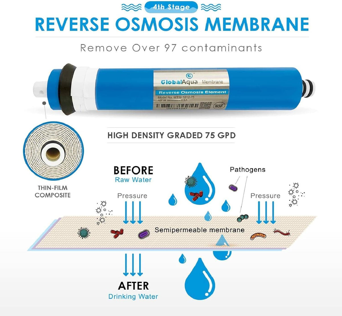 Reverse Osmosis Water Filter Cartridge Replacement with 75 GPD RO Membrane Y86627