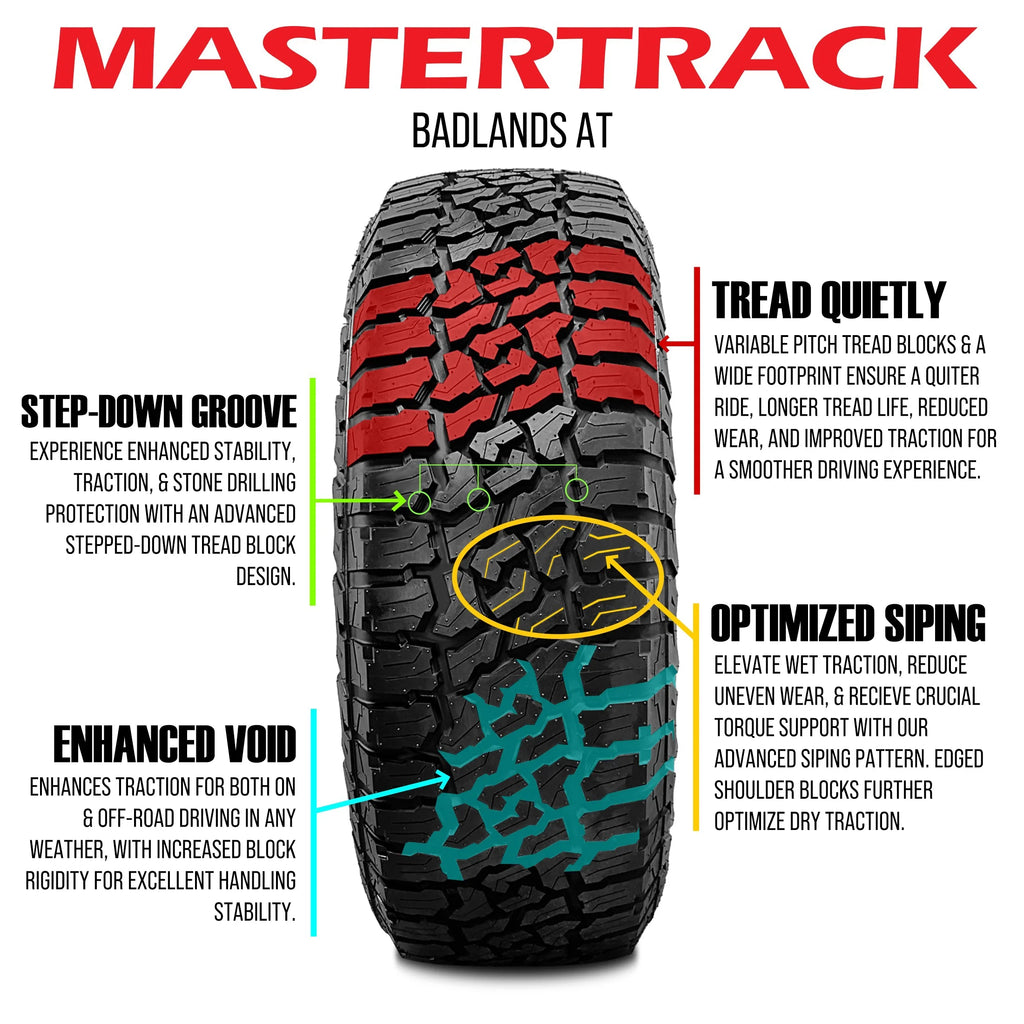 All Terrain SUV Light Truck Tire 285/70/17 Y494362