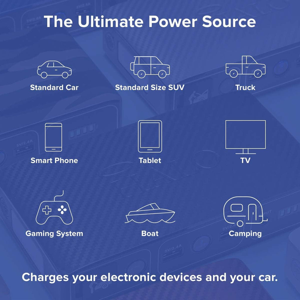 44400 mWh Portable Laptop Power Bank with AC Outlet and Car Charger L386