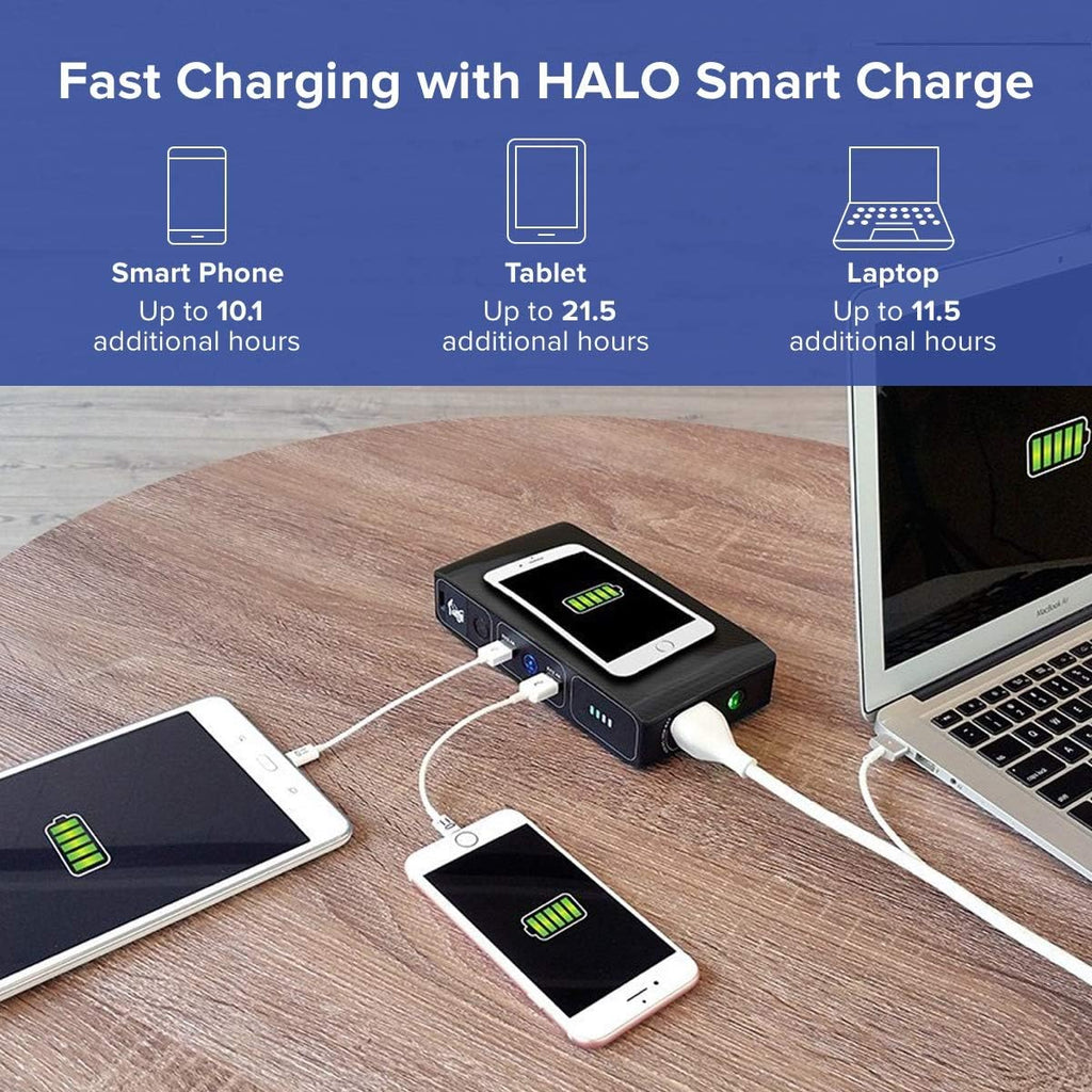 44400 mWh Portable Laptop Power Bank with AC Outlet and Car Charger L386
