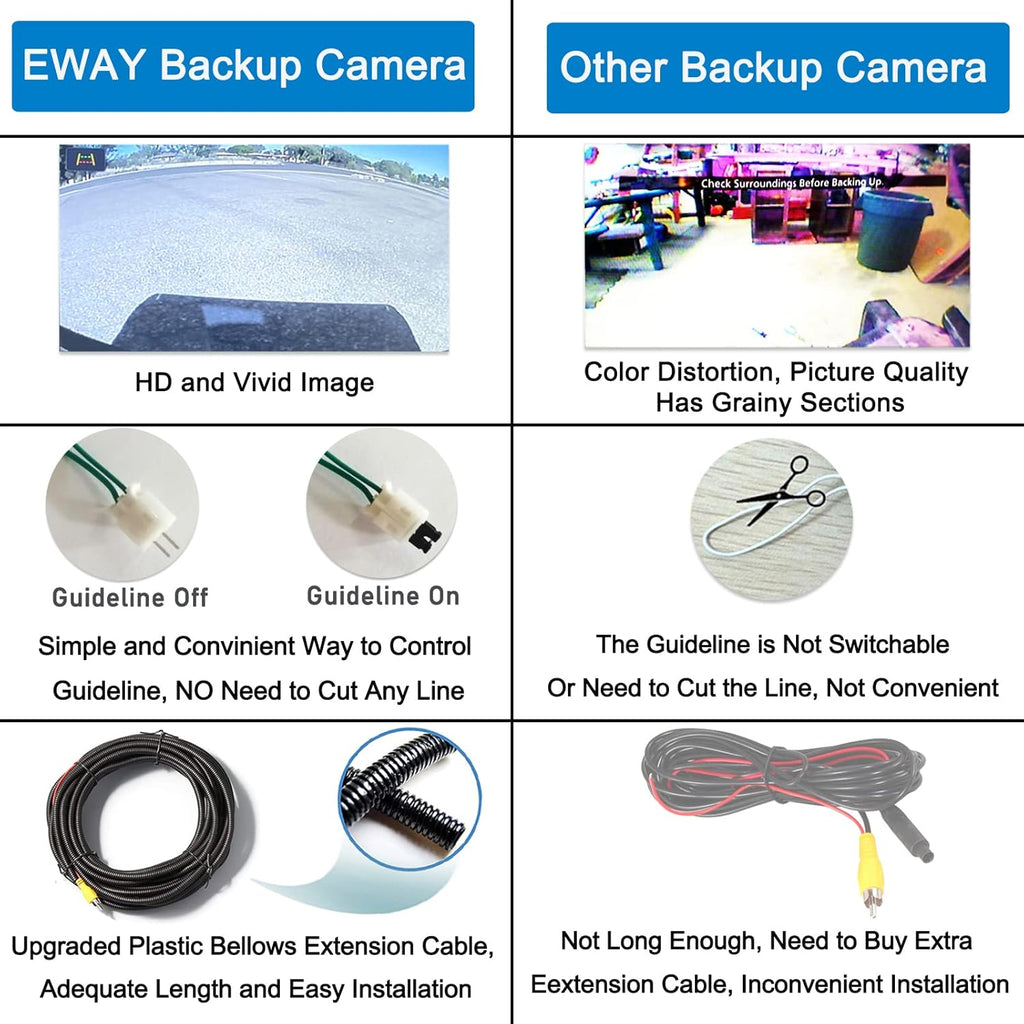 Tailgate Handle Backup Reverse Camera with 4.3 inch Rear View Mirror Monitor Kit R46980