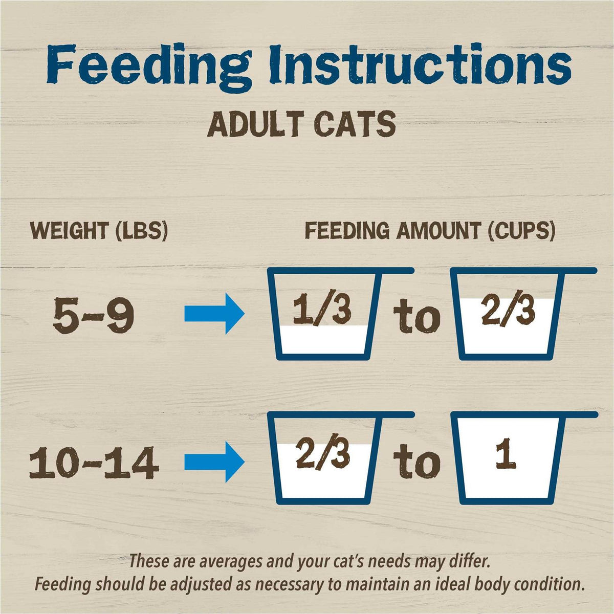 Dry Cat Food With Salmon N42258