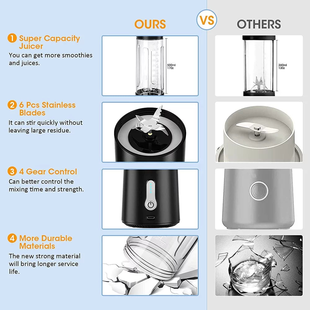 Portable Blender 500ml Q705134