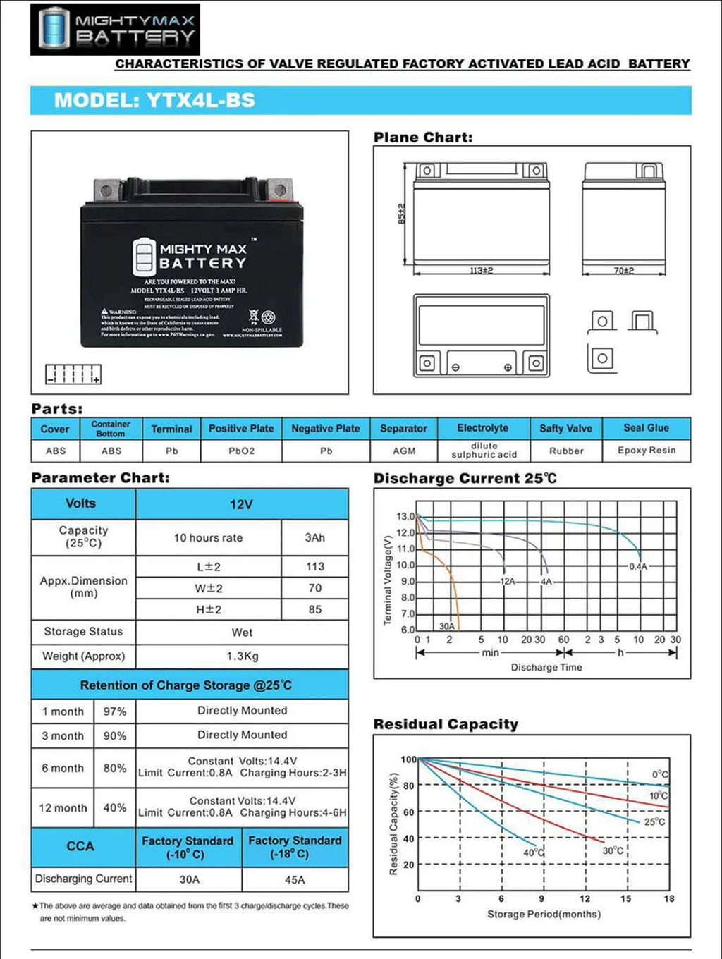 SLA Replacement Battery G314
