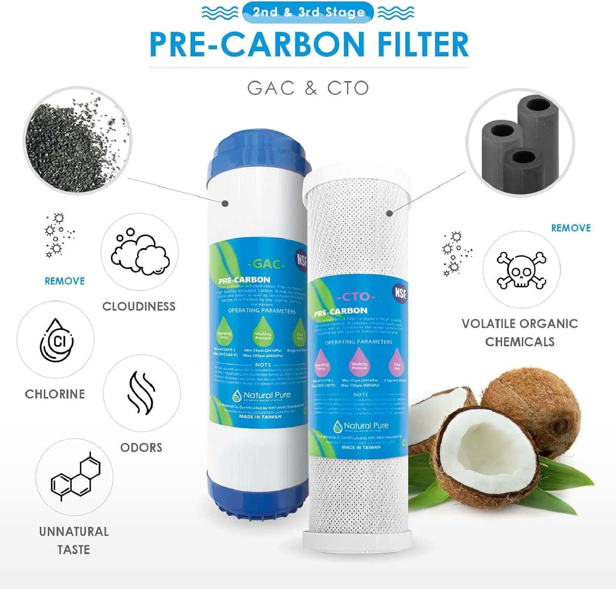 Reverse Osmosis Water Filter Cartridge Replacement with 75 GPD RO Membrane Y86627