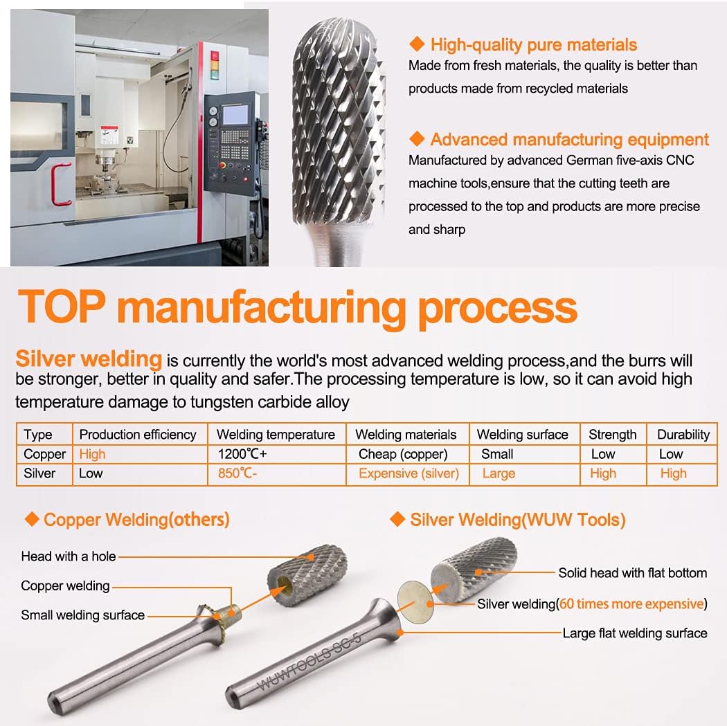 Carbide Cutting Rotary Burrs Set 10PCS, 1/4 Shank Double Cut Die Grinder Bit Tungsten Steel Solid Tool X943645