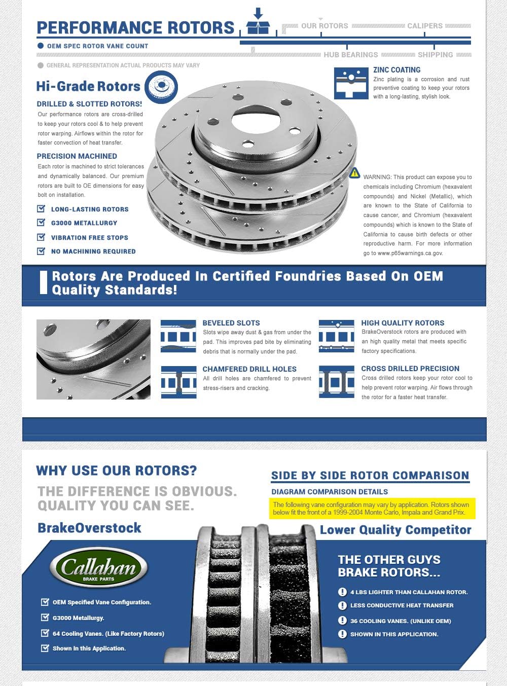 Loaded OE Calipers Drilled Slotted Brake Rotors Ceramic Pads Kit S180