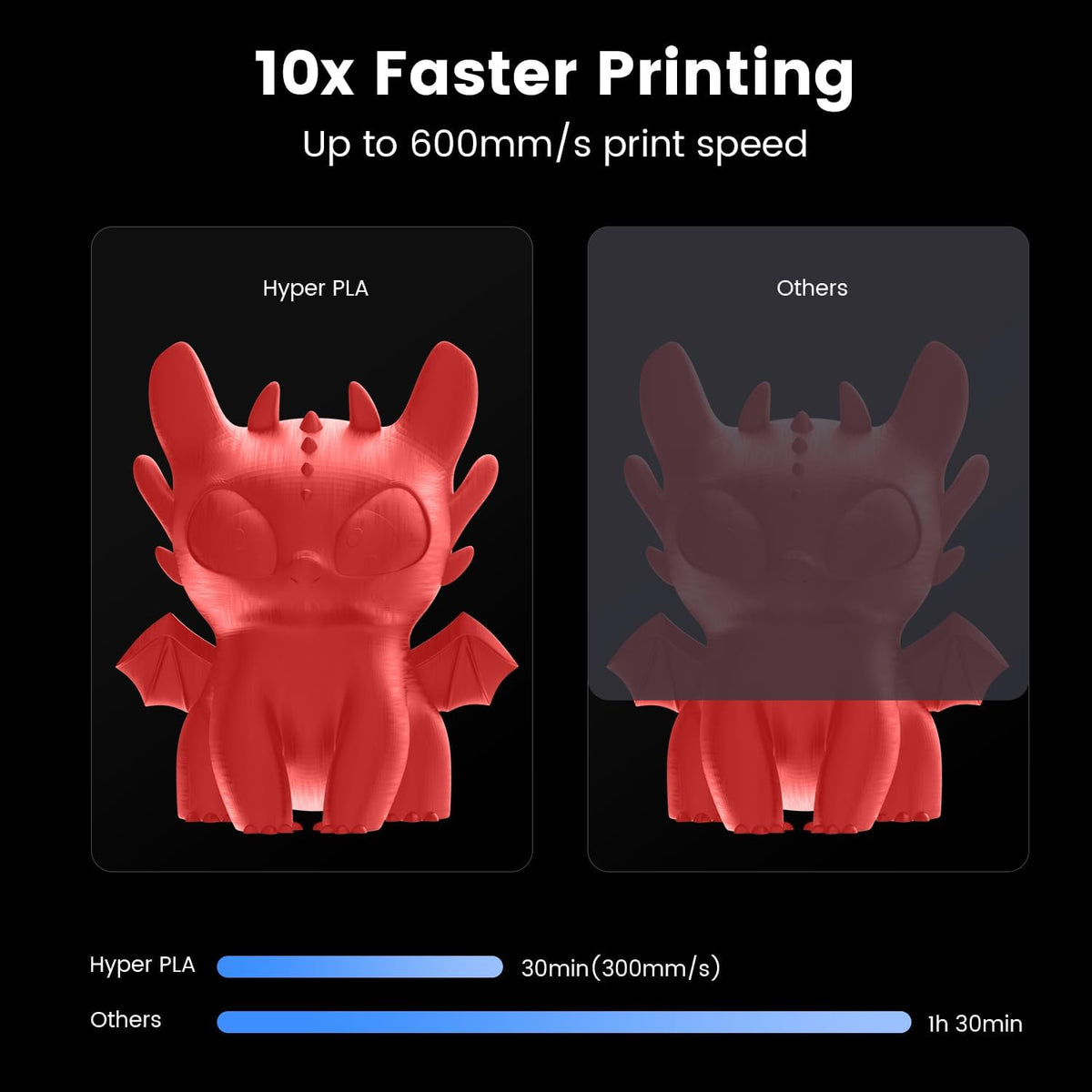 3D Printer with 600mm/s Printing Speed, Direct Drive Extruder, 60W Hotend Heater, Red PLA Filament F723