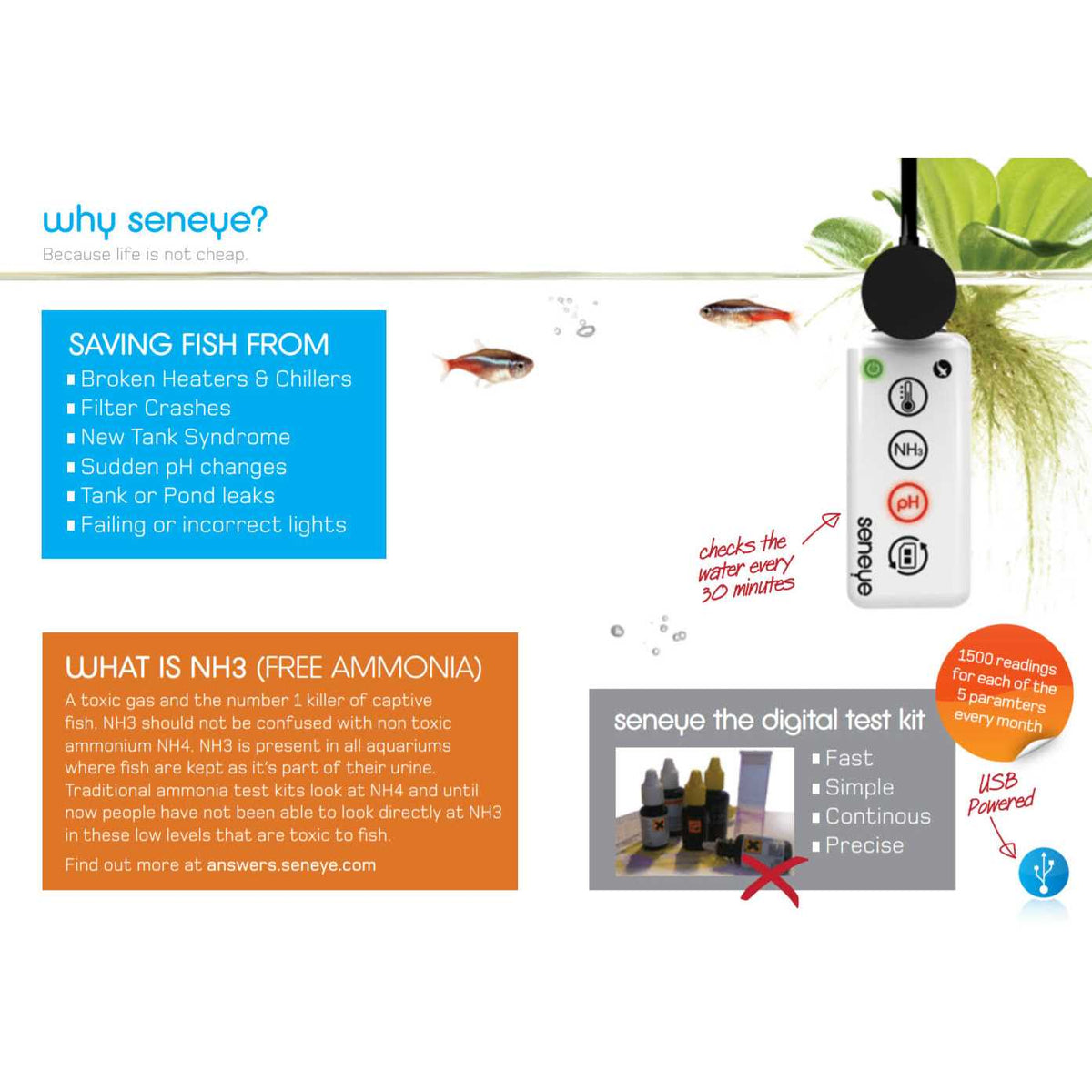 Reef Aquarium Monitor and Par Meter Q82417