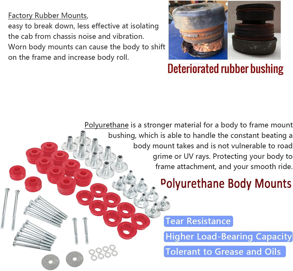 Polyurethane Body Mount Bushing Kit F66856