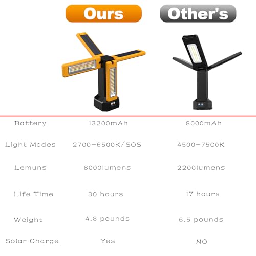 Rechargeable Solar Work Light with Folding Stand and Carrying Bag B567225
