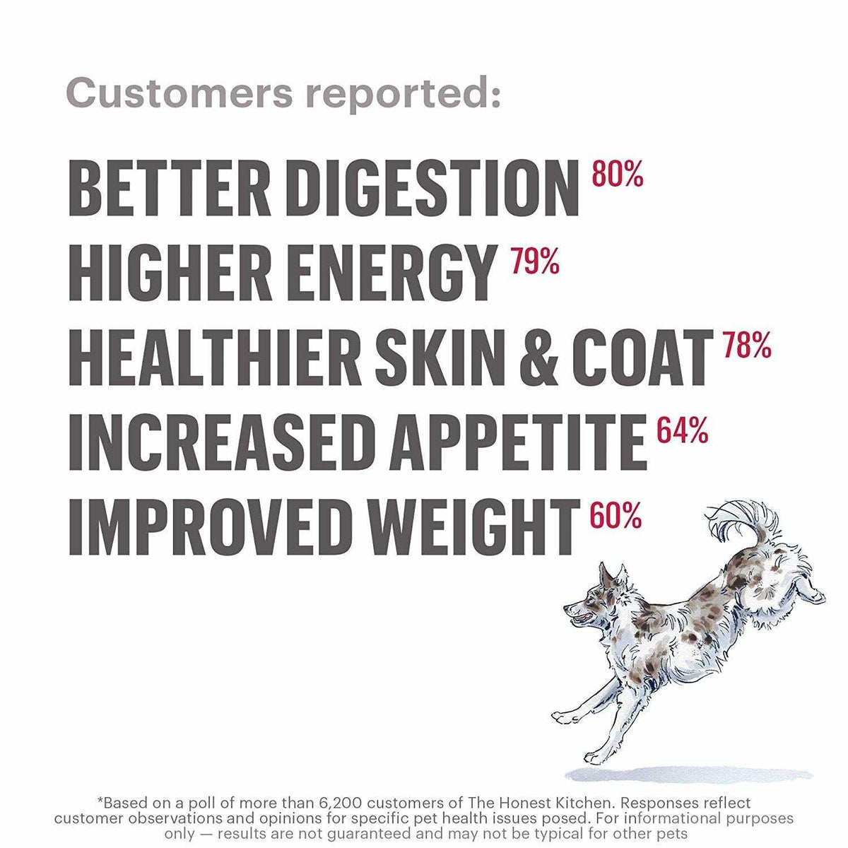 Dehydrated Limited Ingredient Chicken Dog Food G812252