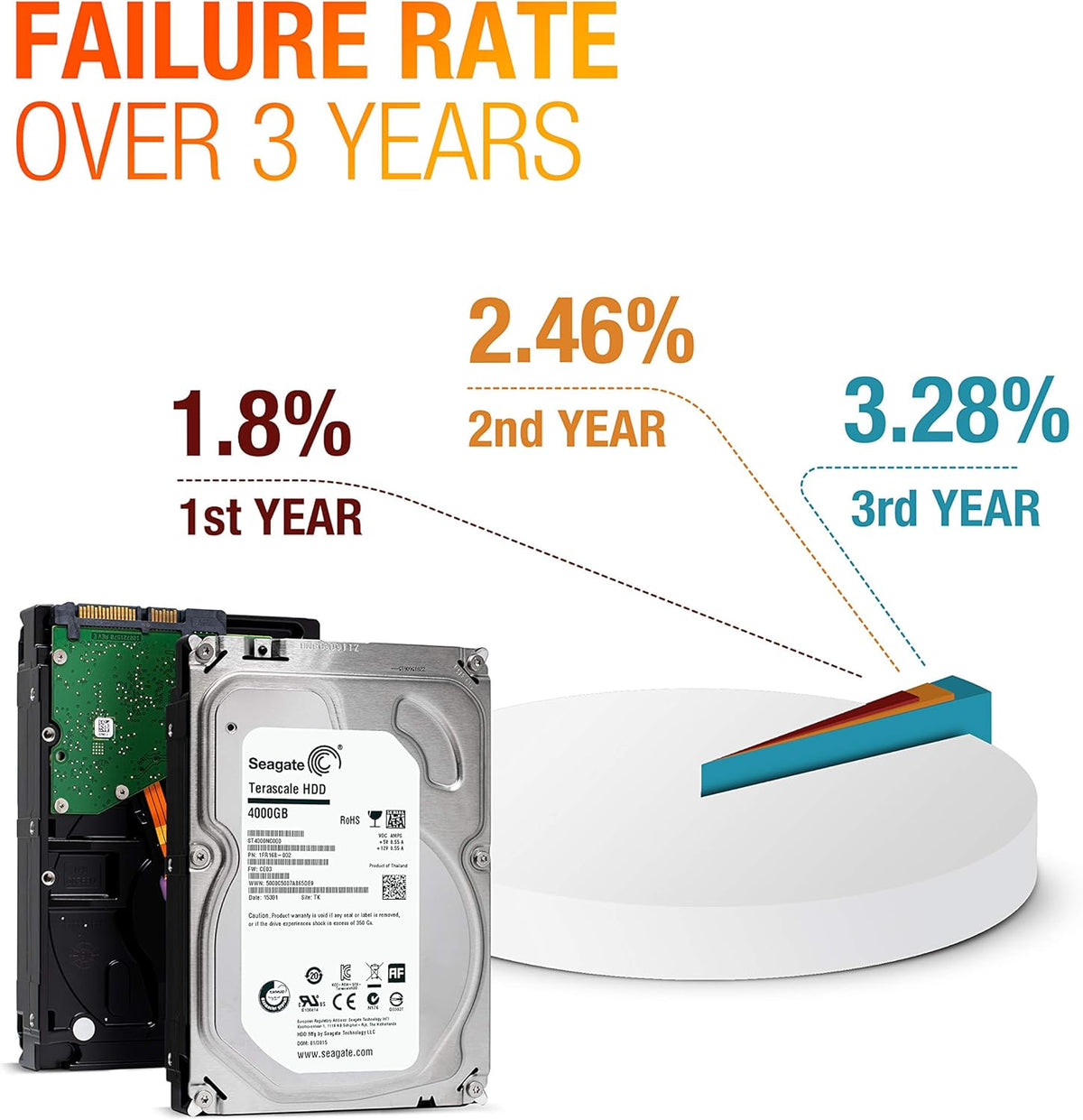 4TB 5900 RPM 64MB Cache SATA 6.0Gb/s 3.5 HDD Pack of 2 F16329