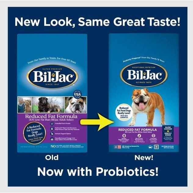 Reduced Fat Dry Dog Food N30769