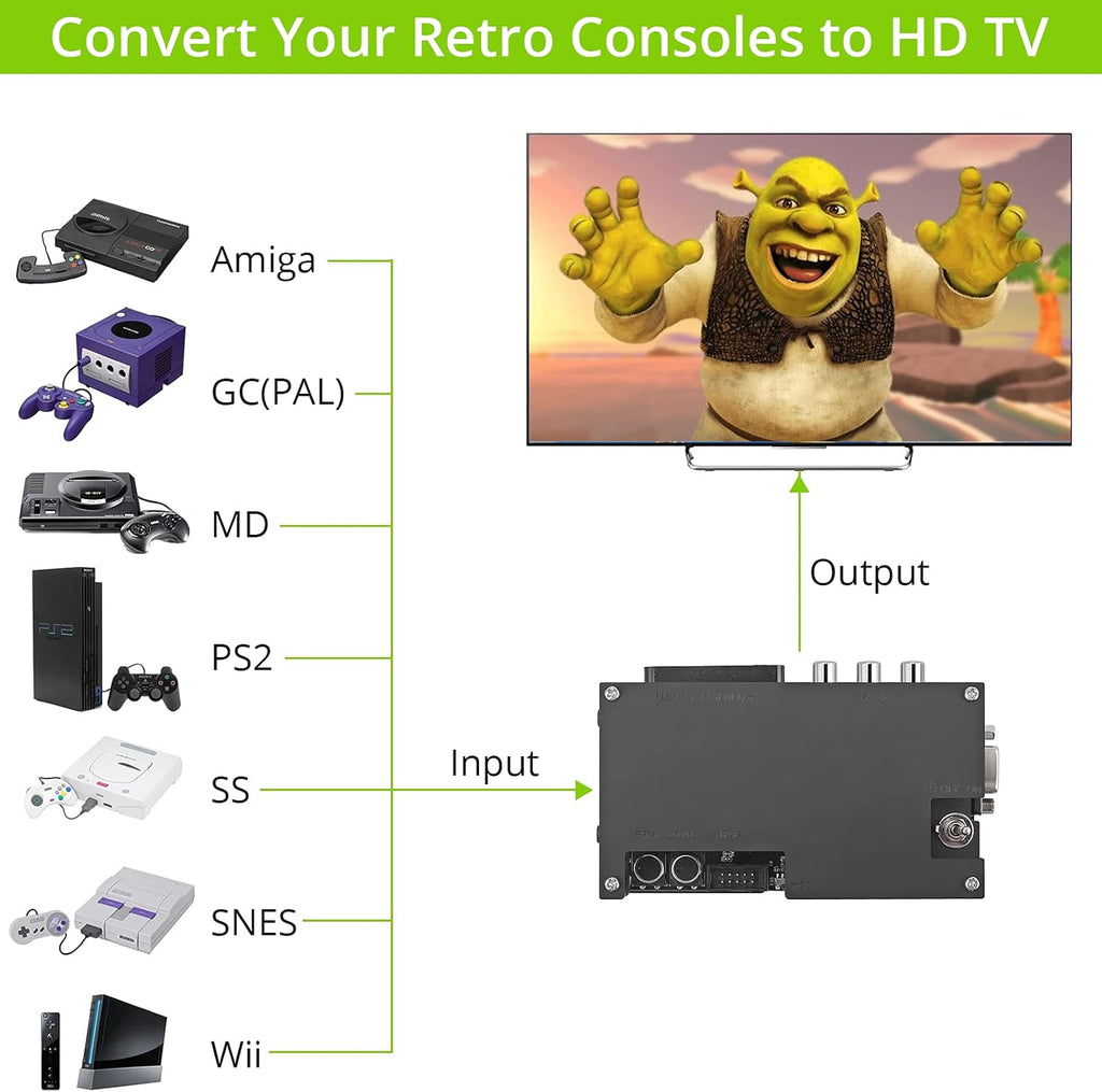 OSSC Open Source Scan Converter with SCART, Component and VGA to HDMI X7833